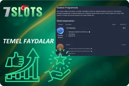 7Slots casino faydaları